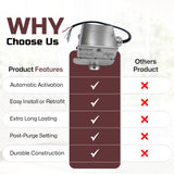 Tjernlund DBT Automatic Activation Control for Dryer Booster Exhaust Fans, Adjustable Pressure Switch