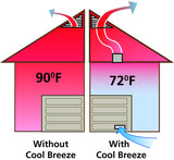 Cool Breeze™ Garage Fan